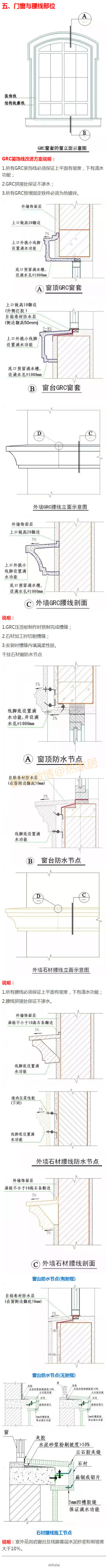 常用施工工艺详解，很实用！（致施工图设计师）推荐]