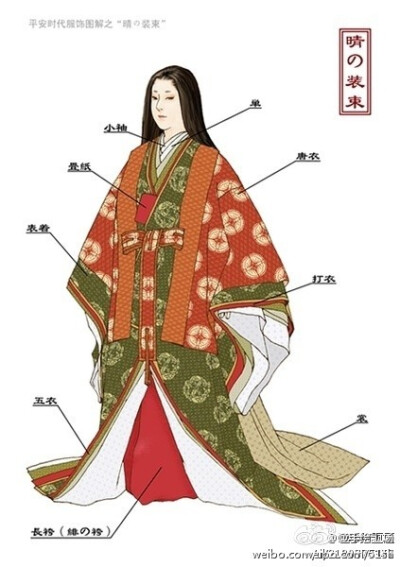 日本古代和服图解~