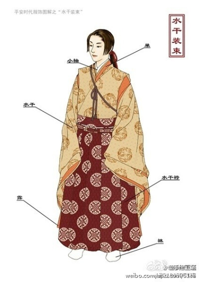 日本古代和服图解~