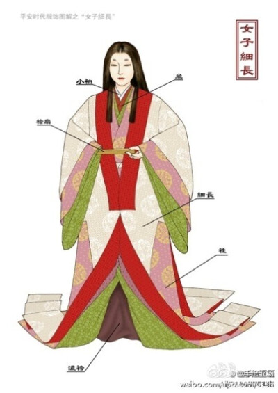 日本古代和服图解~