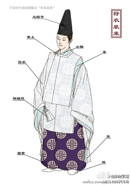 日本古代和服图解