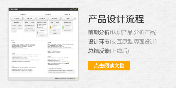 【产品设计流程】