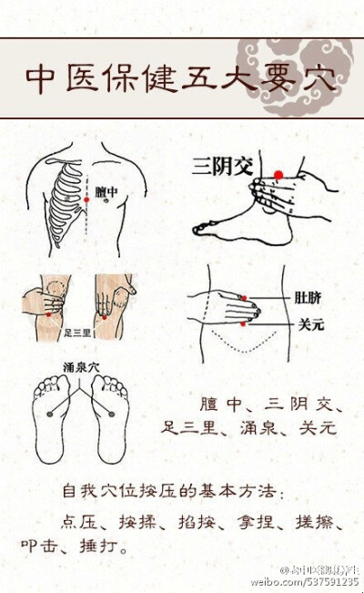 【中医保健知识】