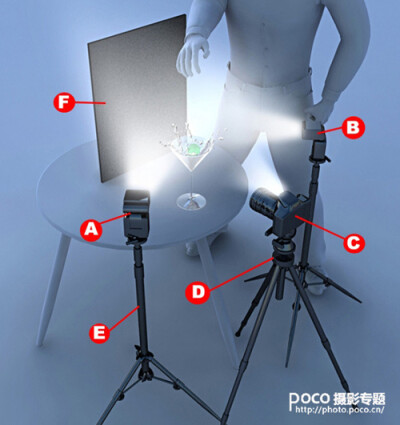 静物拍摄技巧 5大布光妙计具体学