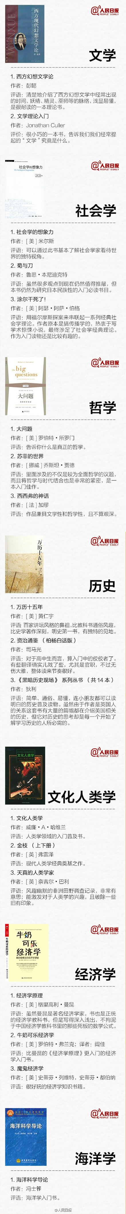 【145本各学科必备入门书，给即将走进大学的你】大学四年最重要的事，就是培养一种知识分子的气质。不要停止读书，走上社会你就知道，抽出时间来读书是多么不易。35个门类，145本，各个学科的必备敲门砖↓↓距离进入大学校门还有一个月，挑本有兴趣的书，读起来！#我们读书吧#