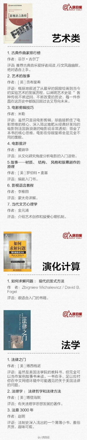 【145本各学科必备入门书，给即将走进大学的你】大学四年最重要的事，就是培养一种知识分子的气质。不要停止读书，走上社会你就知道，抽出时间来读书是多么不易。35个门类，145本，各个学科的必备敲门砖↓↓距离进入大学校门还有一个月，挑本有兴趣的书，读起来！#我们读书吧#