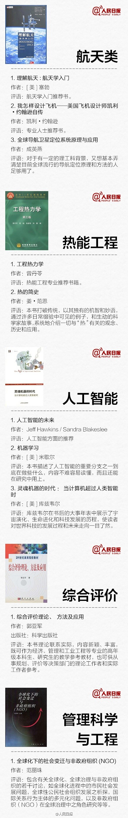 【145本各学科必备入门书，给即将走进大学的你】大学四年最重要的事，就是培养一种知识分子的气质。不要停止读书，走上社会你就知道，抽出时间来读书是多么不易。35个门类，145本，各个学科的必备敲门砖↓↓距离进入大学校门还有一个月，挑本有兴趣的书，读起来！#我们读书吧#