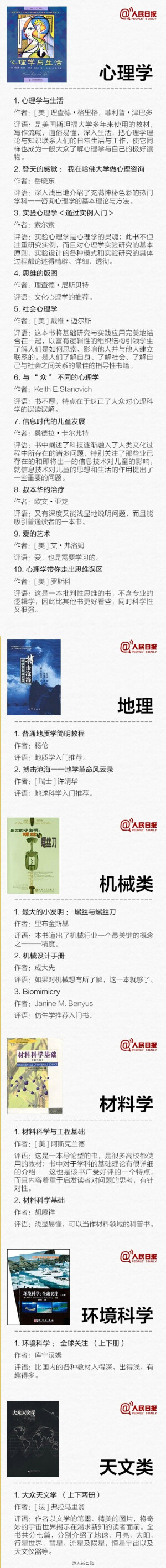 【145本各学科必备入门书，给即将走进大学的你】大学四年最重要的事，就是培养一种知识分子的气质。不要停止读书，走上社会你就知道，抽出时间来读书是多么不易。35个门类，145本，各个学科的必备敲门砖↓↓距离进入大学校门还有一个月，挑本有兴趣的书，读起来！#我们读书吧#