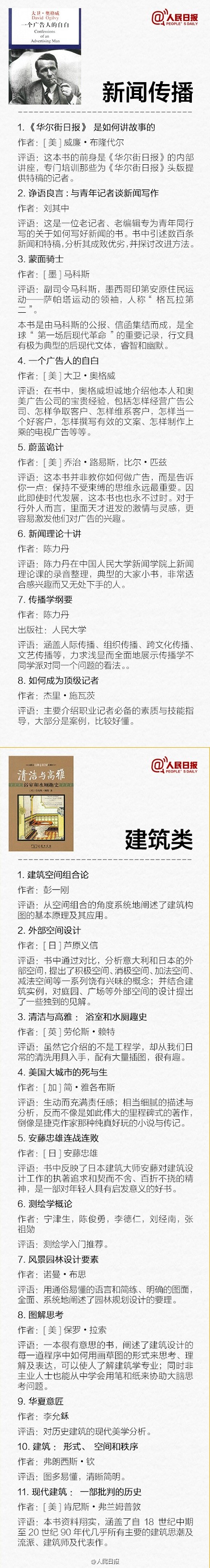 【145本各学科必备入门书，给即将走进大学的你】大学四年最重要的事，就是培养一种知识分子的气质。不要停止读书，走上社会你就知道，抽出时间来读书是多么不易。35个门类，145本，各个学科的必备敲门砖↓↓距离进入大学校门还有一个月，挑本有兴趣的书，读起来！#我们读书吧#