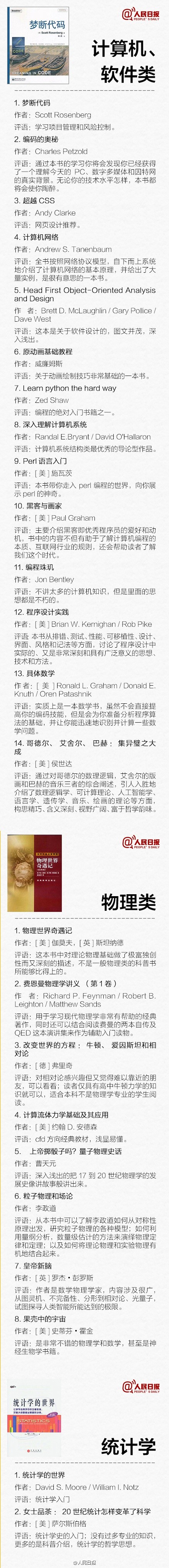 【145本各学科必备入门书，给即将走进大学的你】大学四年最重要的事，就是培养一种知识分子的气质。不要停止读书，走上社会你就知道，抽出时间来读书是多么不易。35个门类，145本，各个学科的必备敲门砖↓↓距离进入大学校门还有一个月，挑本有兴趣的书，读起来！#我们读书吧#