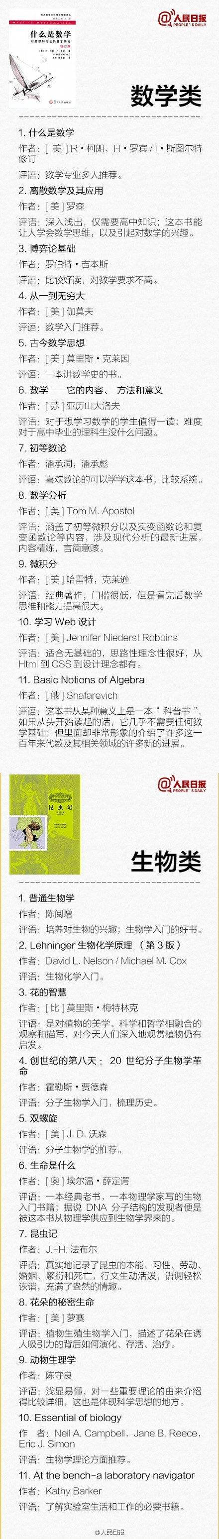 【145本各学科必备入门书，给即将走进大学的你】大学四年最重要的事，就是培养一种知识分子的气质。不要停止读书，走上社会你就知道，抽出时间来读书是多么不易。35个门类，145本，各个学科的必备敲门砖↓↓距离进入大学校门还有一个月，挑本有兴趣的书，读起来！#我们读书吧#