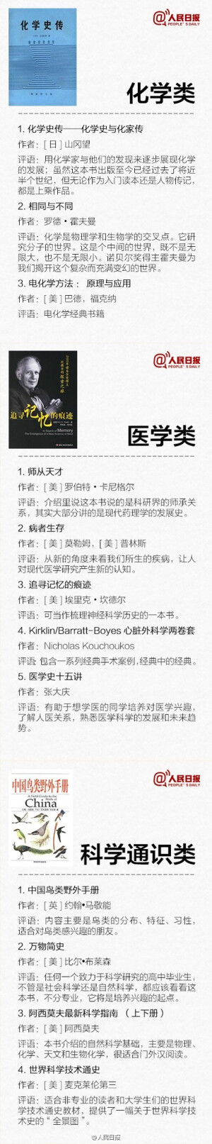 【145本各学科必备入门书，给即将走进大学的你】大学四年最重要的事，就是培养一种知识分子的气质。不要停止读书，走上社会你就知道，抽出时间来读书是多么不易。35个门类，145本，各个学科的必备敲门砖↓↓距离进入大学校门还有一个月，挑本有兴趣的书，读起来！#我们读书吧#