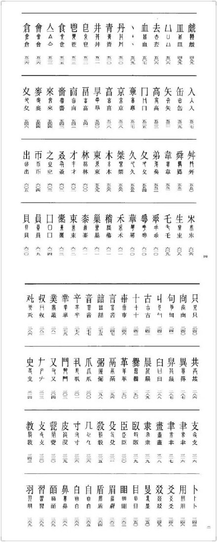 【学篆书，必先学的《古文字释要》】#书画界#