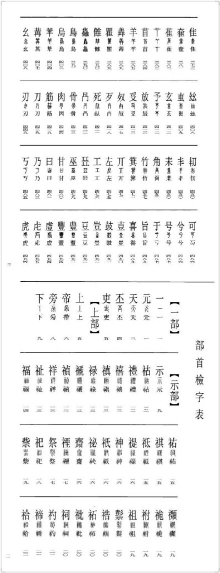 【学篆书，必先学的《古文字释要》】#书画界#