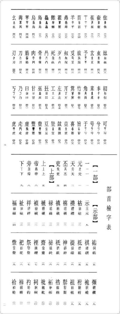 【学篆书，必先学的《古文字释要》】#书画界#