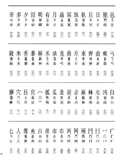 【学篆书，必先学的《古文字释要》】#书画界#