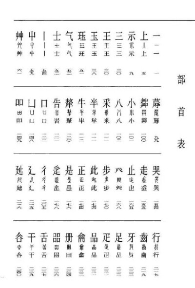 【学篆书，必先学的《古文字释要》】#书画界#