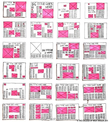 杂志排版版式，收藏~@慧Amber采集到设计资料/教程(1016图)_花瓣