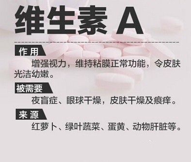 【你真的了解维生素吗？】维生素A、C、E……各种维生素都有什么功能？缺乏维生素，人体会有哪些表现？维生素C能治感冒吗？一起来了解维生素的#真相#！