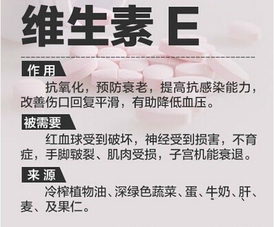 【你真的了解维生素吗？】维生素A、C、E……各种维生素都有什么功能？缺乏维生素，人体会有哪些表现？维生素C能治感冒吗？一起来了解维生素的#真相#！