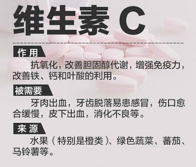 【你真的了解维生素吗？】维生素A、C、E……各种维生素都有什么功能？缺乏维生素，人体会有哪些表现？维生素C能治感冒吗？一起来了解维生素的#真相#！