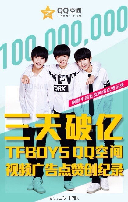 TFBOYS QQ空间视频广告在短短三天内点赞人数突破一亿！这次TFBOYS通过QQ空间全新的视频广告形式与粉丝互动，并一举创下国内社交网络点赞数新纪录！网友们的力量再次激发了社交平台的能量！短短的15秒也能吸引超过亿量级的目光，一起为#TFBOYS两周年应援战#点赞吧！