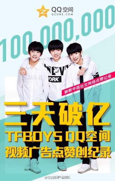 TFBOYS QQ空间视频广告在短短三天内点赞人数突破一亿！这次TFBOYS通过QQ空间全新的视频广告形式与粉丝互动，并一举创下国内社交网络点赞数新纪录！网友们的力量再次激发了社交平台的能量！短短的15秒也能吸引超过亿…