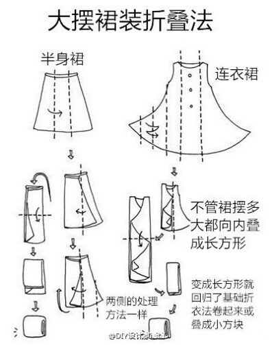 【怦然心动的人生整理魔法】不会做家务的人快学着吧