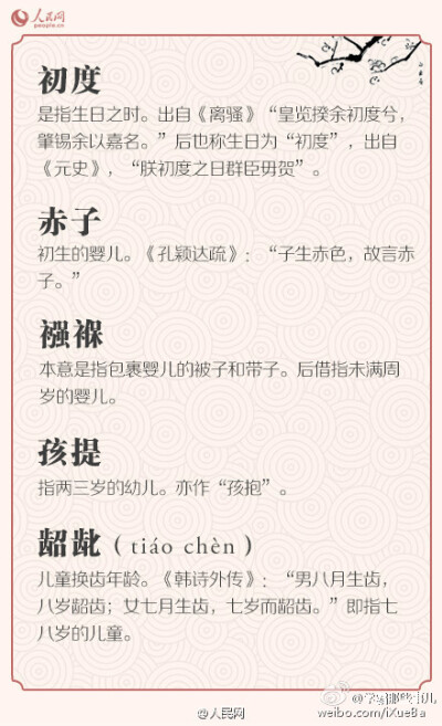 【在古代，你的年龄怎么说 ？】①幼年：孩提、总角、垂髫；②少年：豆蔻、及笄、束发；③青年、中年：加冠、而立、不惑、知命；④老年：花甲、耳顺、古稀、喜寿、米寿、白寿。戳图长知识↓↓ 找找自己年龄的准确称谓…