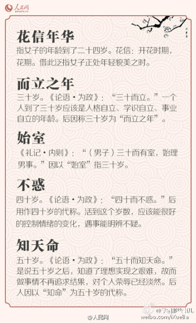 【在古代，你的年龄怎么说 ？】①幼年：孩提、总角、垂髫；②少年：豆蔻、及笄、束发；③青年、中年：加冠、而立、不惑、知命；④老年：花甲、耳顺、古稀、喜寿、米寿、白寿。戳图长知识↓↓ 找找自己年龄的准确称谓…