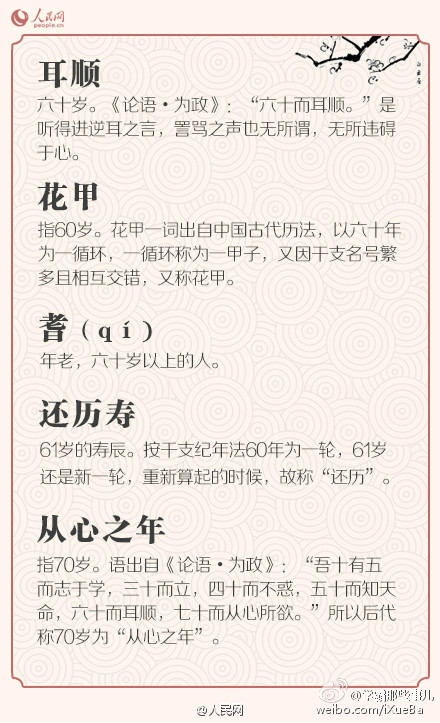 【在古代，你的年龄怎么说 ？】①幼年：孩提、总角、垂髫；②少年：豆蔻、及笄、束发；③青年、中年：加冠、而立、不惑、知命；④老年：花甲、耳顺、古稀、喜寿、米寿、白寿。戳图长知识↓↓ 找找自己年龄的准确称谓吧！#资源分享##好好学习#