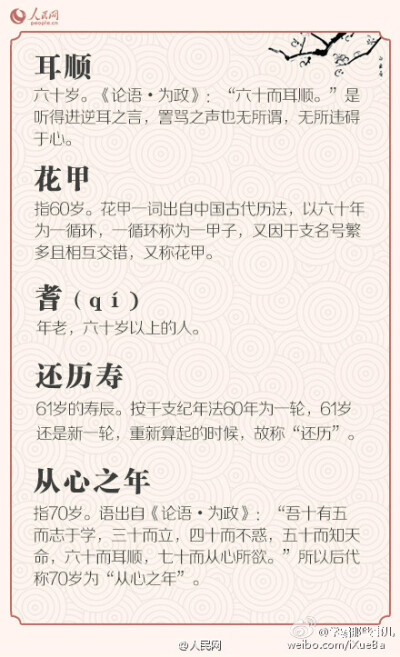 【在古代，你的年龄怎么说 ？】①幼年：孩提、总角、垂髫；②少年：豆蔻、及笄、束发；③青年、中年：加冠、而立、不惑、知命；④老年：花甲、耳顺、古稀、喜寿、米寿、白寿。戳图长知识↓↓ 找找自己年龄的准确称谓…