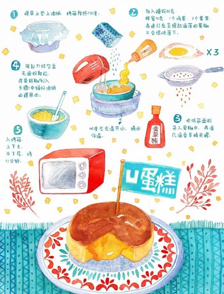 插画师ShakeOrange 的水彩手绘食谱