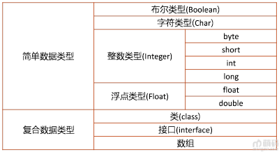 Java 数据类型