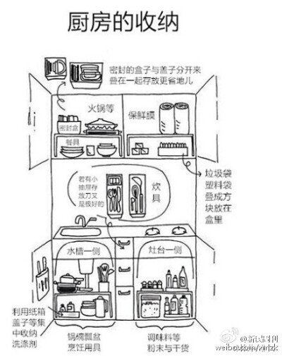 日本作家近藤麻理惠【怦然心动的人生整理魔法 图解】折叠衣服，衣柜、壁橱、橱柜的收纳模式都值得学习和参考，处女座强迫症们看了是不是神清气爽，转需。