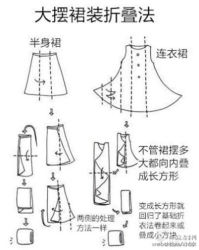 日本作家近藤麻理惠【怦然心动的人生整理魔法 图解】折叠衣服，衣柜、壁橱、橱柜的收纳模式都值得学习和参考，处女座强迫症们看了是不是神清气爽，转需。