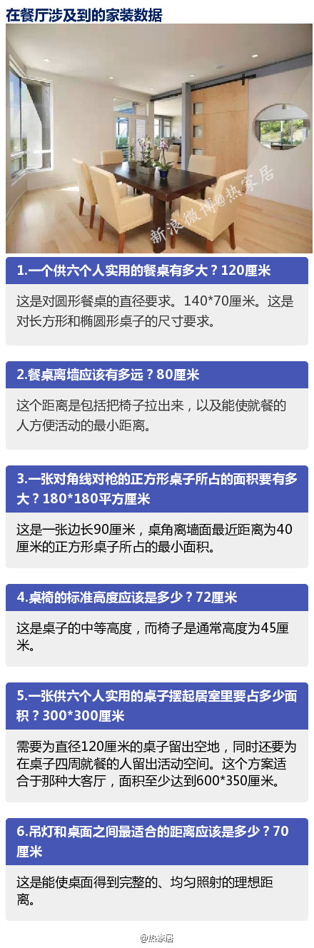 设计师多年经验分享——家装尺寸！收藏这些数据，说不定哪天就会用到~