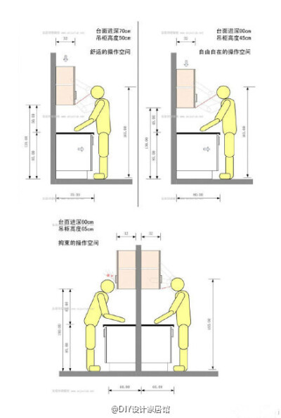 【科普贴】橱柜布局规划细则全公开，让厨房用得更加得心应手！（大图清晰）