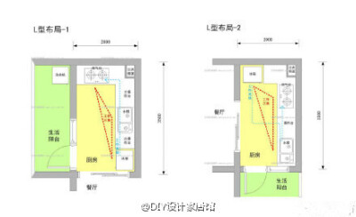 【科普贴】橱柜布局规划细则全公开，让厨房用得更加得心应手?。ù笸记逦? data-iid=