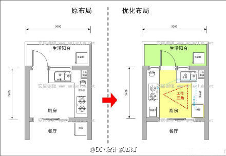 【科普贴】橱柜布局规划细则全公开，让厨房用得更加得心应手！（大图清晰）