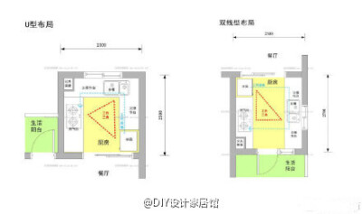 【科普贴】橱柜布局规划细则全公开，让厨房用得更加得心应手！（大图清晰）