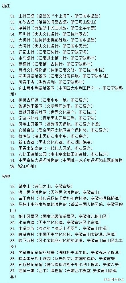 【2015最新版全国各省市免费景点】全国免费景点从99个增到198个，以后到哪里都不怕找不到地方玩了。喜欢旅行的火速mark！