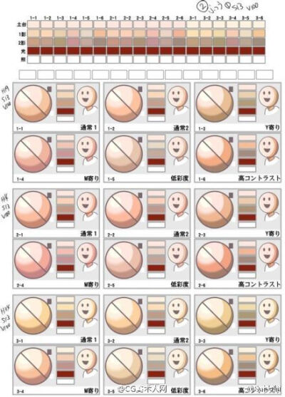 #绘画学习# 通过肤色球来立体的了解不同光源下的配色方案吧!实用转需~