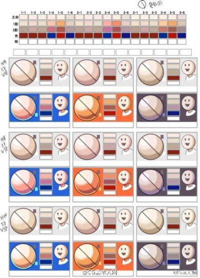 #绘画学习# 通过肤色球来立体的了解不同光源下的配色方案吧!实用转需~