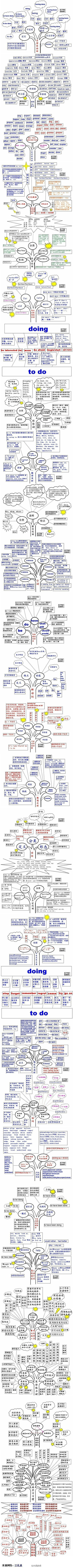 【其实，英语也就那么回事[挖鼻屎]】据说，能有耐心把这看完的人，英语不会太差……