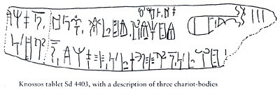 ２０世纪初未解决的问题因为一个偶然被火灾烧过的陶片的出土，上面有明确的文字。同样的米诺斯文明的克诺索斯中也发现了，克里特岛，不是同一时期。 陶片的发现纯粹偶然。 当埃文斯在克诺索斯发现文字，上面有两种笔迹，书写方法，由于无法辨认简单区分为Ａ、Ｂ型线形文字。Ａ与米诺斯时代国王们使用的语言有一定的关联。