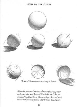 物体的阴影透视画法