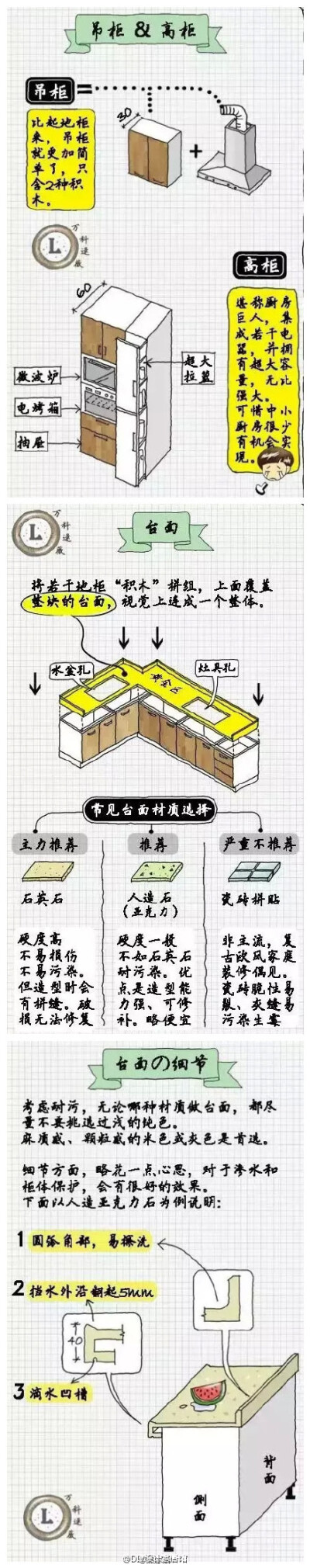 厨房的一级收纳！看图学习~----关.注馆长，带你了解更多精美家居设计技巧