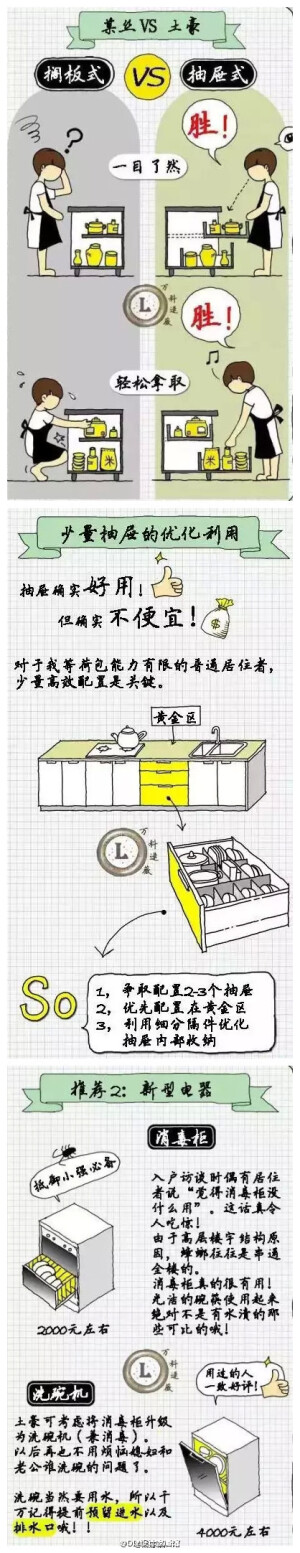 厨房的一级收纳！看图学习~----关.注馆长，带你了解更多精美家居设计技巧