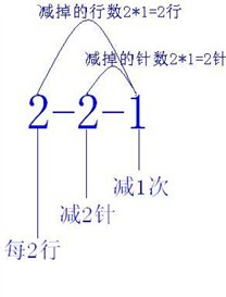 棒针图解 新手看过来